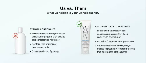 Color Wow - Color Security Conditioner - Színmegőrző Hajkondicionáló (Vékonyszálú és Normál Hajra) 250ml
