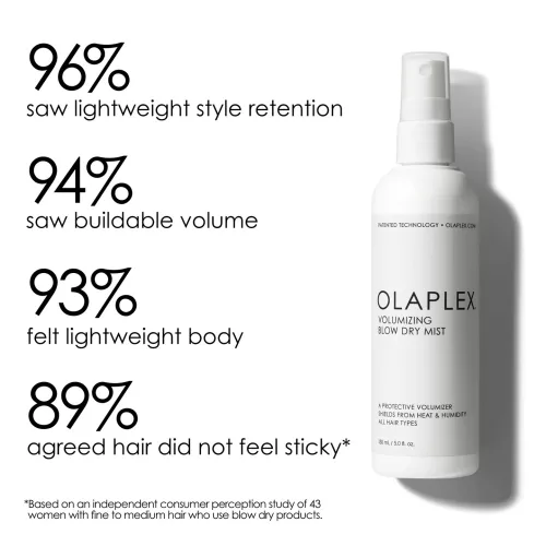 Olaplex Volumizing Blow Dry Mist - Volumennövelő Spray 150ml